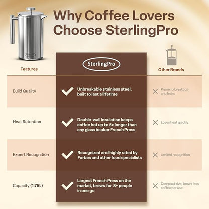 SterlingPro Extra Large Insulated Stainless Steel French Press Coffee Maker 59oz – Insulated Metal XL Double Wall Coffee Maker | Plastic Free | Cool-Touch | Mirror Finish | Makes up to 16 cups /8 mugs