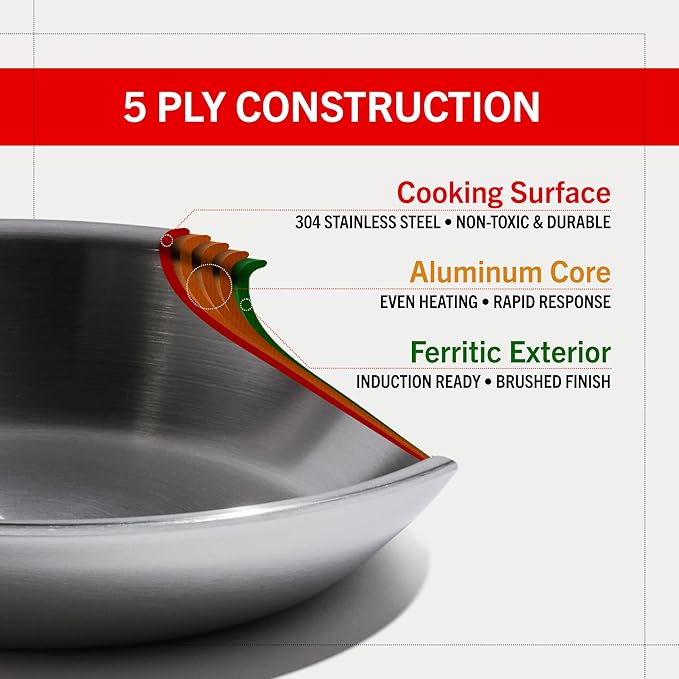 Heritage Steel Eater Series 10 Piece Cookware Set | Made in USA | 5 Ply Fully Clad Stainless Steel Cookware Set | Stay Cool Handle | Induction Ready & Non-Toxic