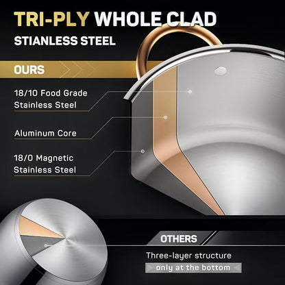 Ciwete Stock Pot 12 Quart, 18/10 Tri-Ply Stainless Steel Whole Clad Stock Pot with Lid, Seamless 12 QT Cooking Pot with Copper Handle, Healthy Stockpots, Induction, Gas, Oven and Dishwasher Safe