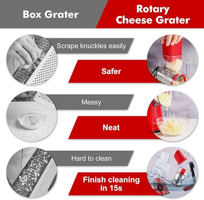 Comparison chart of Box Grater and Rotary Cheese Grater with features highlighted.