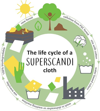 SUPERSCANDI 10 Pack Swedish Dishcloths for Kitchen - 100% Biodegradable & Compostable Reusable Paper Towels Washable, Food-Safe & Without Plastic - Dish Rags Suitable for Any Surface, Yellow
