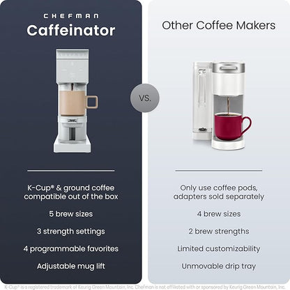 Chefman Caffeinator Single Serve Coffee Maker, Brew Kcups & Grounds, Drip Coffee Machine with Brew Strength Settings, Iced Coffee Function, 45 oz. Removable Water Reservoir