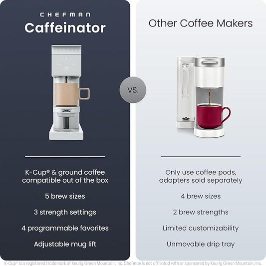 Chefman Caffeinator Single Serve Coffee Maker, Brew Kcups & Grounds, Drip Coffee Machine with Brew Strength Settings, Iced Coffee Function, 45 oz. Removable Water Reservoir