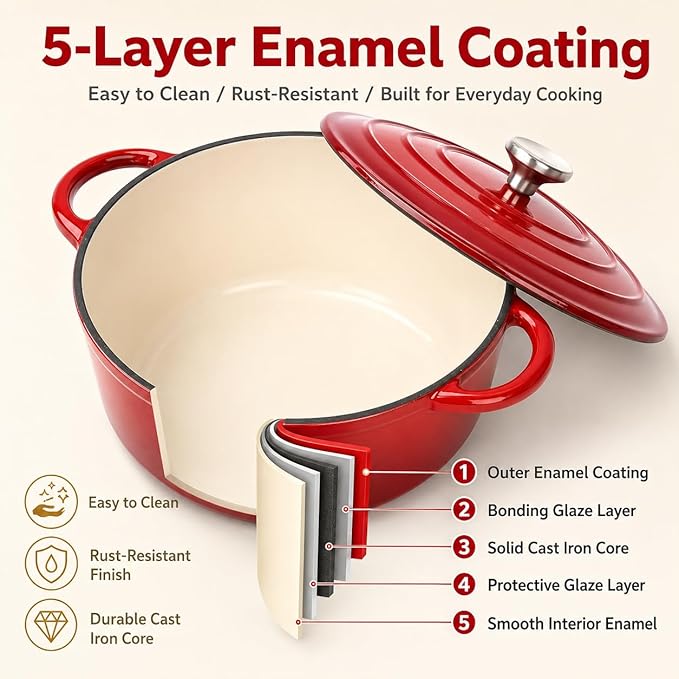 Hisencn Enameled Cast Iron Cookware Set - 7 Piece Dutch Ovens Set, Sauce Pan, Skillet, 3 Lids, Pots and Pans Set, Ceramic Coated Cast Iron, Heavy Duty, Gas/Induction Compatible, PFA Free, Rouge Red