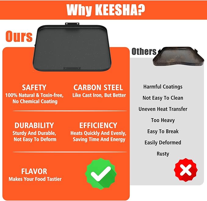 KEESHA 21.5'' Round Premium Nonstick Carbon Steel Griddle with 2 Handles for Recteq Pellet RT-B380 Bullseye Wood Pellet Grill, Thickened and Taller Edges, Food Grade Coating-No PFOA
