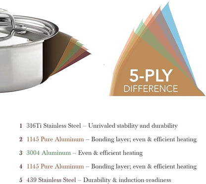 Heritage Steel 8 Piece Core Cookware Set | Made in USA | Titanium Series 316Ti Stainless Steel with 5-Ply Construction | Induction-Ready and Fully Clad