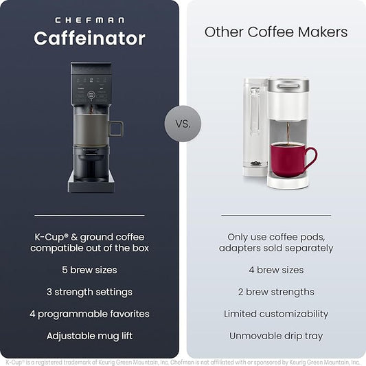 Chefman Caffeinator Single Serve Coffee Maker, Brew Kcups & Grounds, Drip Coffee Machine with Brew Strength Settings, Iced Coffee Function, 45 oz. Removable Water Reservoir