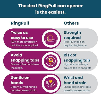 Dext - Ring Pull Can Opener, Pop Can Opener for Seniors, Arthritis, and Parkinson’s, Easy Open, Ergonomic Handle with Comfortable Grip. Perfect for Soda, Pet Food, and More (Teal)
