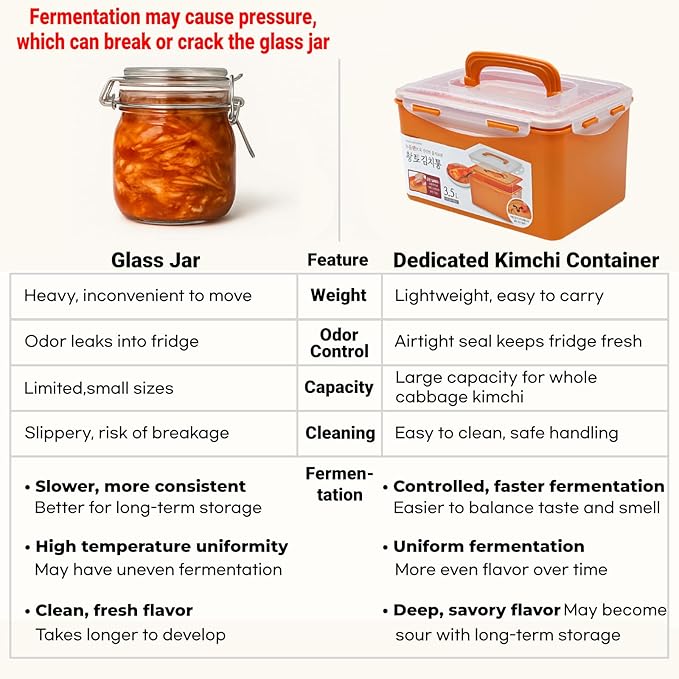 Probiotic Kimchi & Sauerkraut Container for Fresh Fermentation | Airtight Food Storage with Inner Vacuum Lid, (2.7 L) (0.71gal)