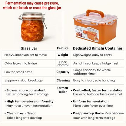 Probiotic Kimchi & Sauerkraut Container for Fresh Fermentation | Airtight Food Storage with Inner Vacuum Lid, (2.7 L) (0.71gal)
