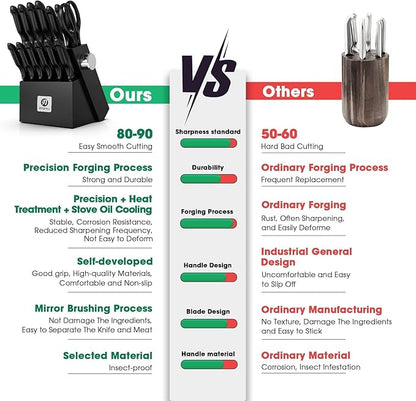 imarku Knife Set with Block, Sharp Knives Set with Built-in Sharpener, Stainless Steel Kitchen Knife Sets with Non-Slip Ergonomic Handle, Dishwasher Safe, 14 PCS Professional Knife Set for Gift, Black