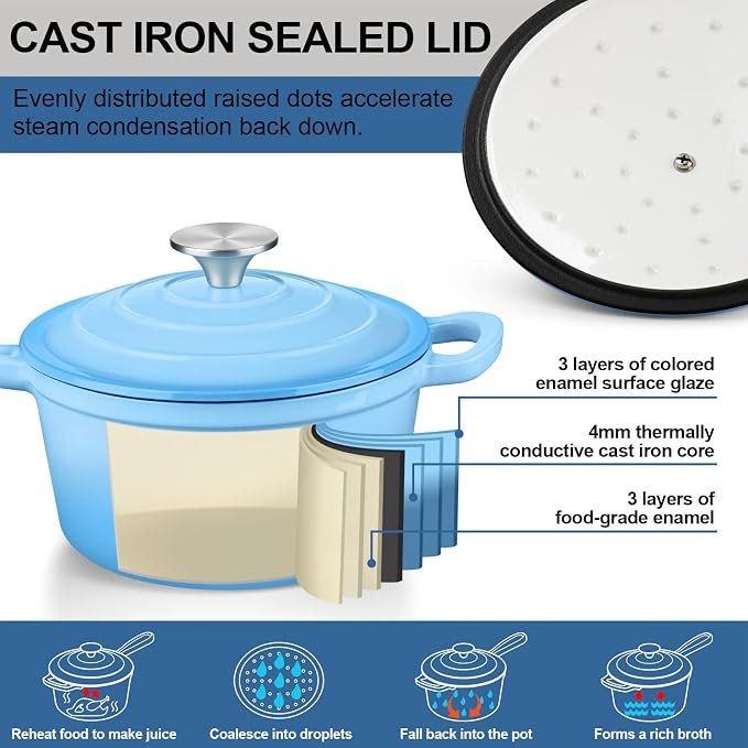 Enameled Cast Iron Sauce Pan with Lid, Leonyo 2 Quart Saucepan with Lid, Enamel Cast Iron Dutch Oven for All Cooktops Making Pasta Sauce, Milk, Oatmeal - Up to 500°F & 6.7Lbs, Lake Blue