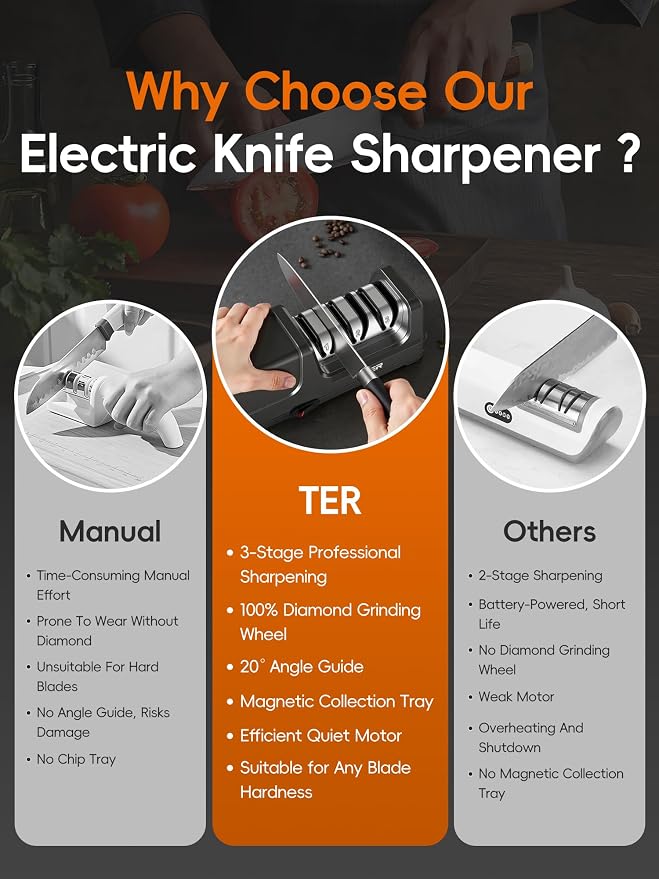 Electric Knife Sharpener, 3-Stage Diamond Knife Sharpener for Kitchen Knives 20-Degree Angle, 40S Quick Sharpening & Polishing for Chef, Santoku, Ceramic Knives, Easy to Use for Beginners, Black