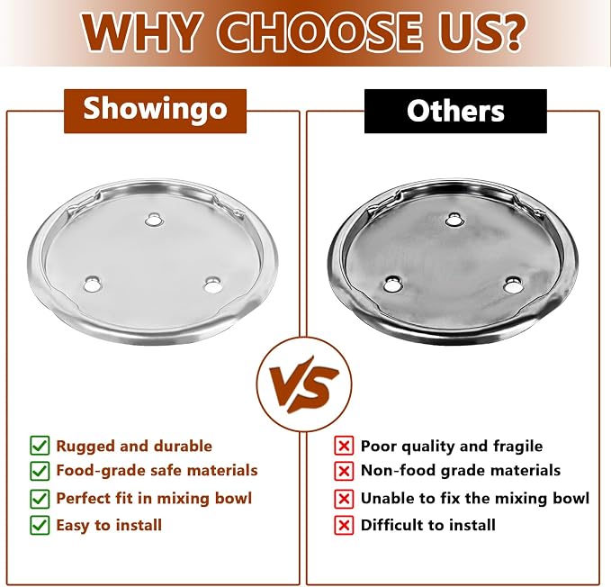 Showingo W10191926 Mixer Bowl Screw Cap Replacement for Whirlpool KitchenAid Kenmore Mixer Bowl Clamping Plate Replace 4163032 WPW10191926 AP6016640 4161126