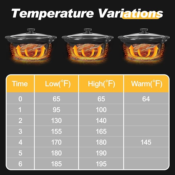 Triple Slow Cooker & Food Warmer, 3×1.5 QT Buffet Slow Cooker with Removable Ceramic Pots, PFAS-Free, 3 Temperature Settings, Dishwasher-Safe Glass Lids & Spoons for Parties Families, Blue