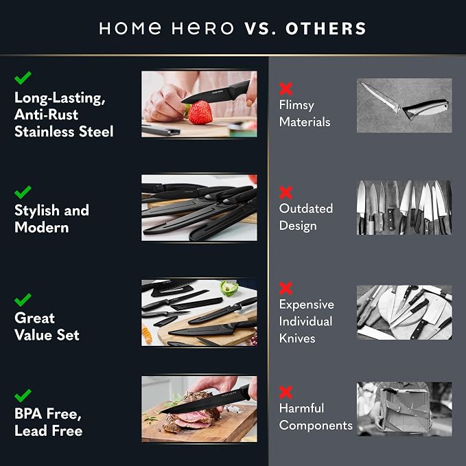 Home Hero High Carbon Stainless Steel Knife Set - Chef Knife Set Precision Slicing & Versatility - Nonstick Ceramic Coated Blades & Easy Cleaning - Ergonomic Handles & Secure Grip - 12-Piece, Black
