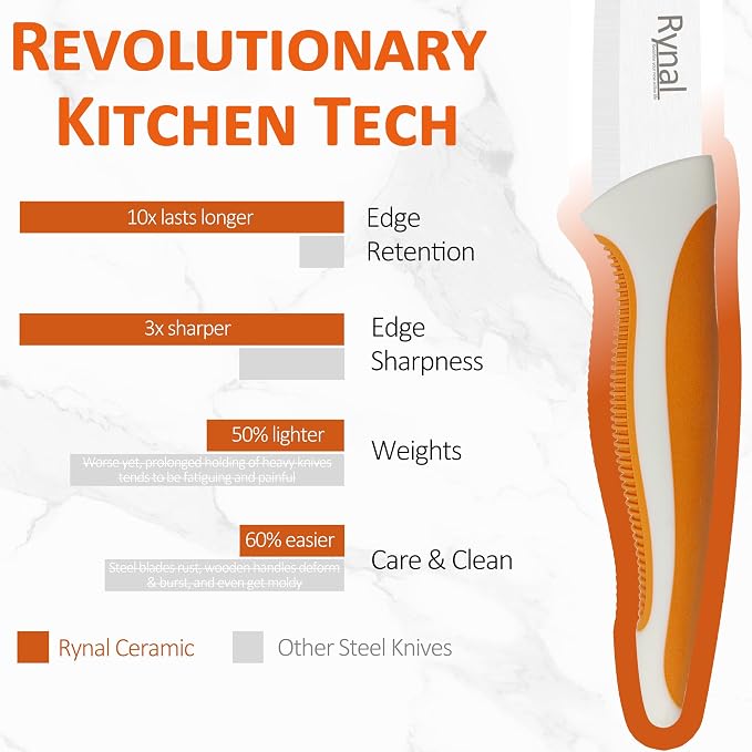 Ceramic Knife - 4" Chef's Paring Knife - Light, Precise, Sharp Ceramic Kitchen Knife with Cover & Soft Grip