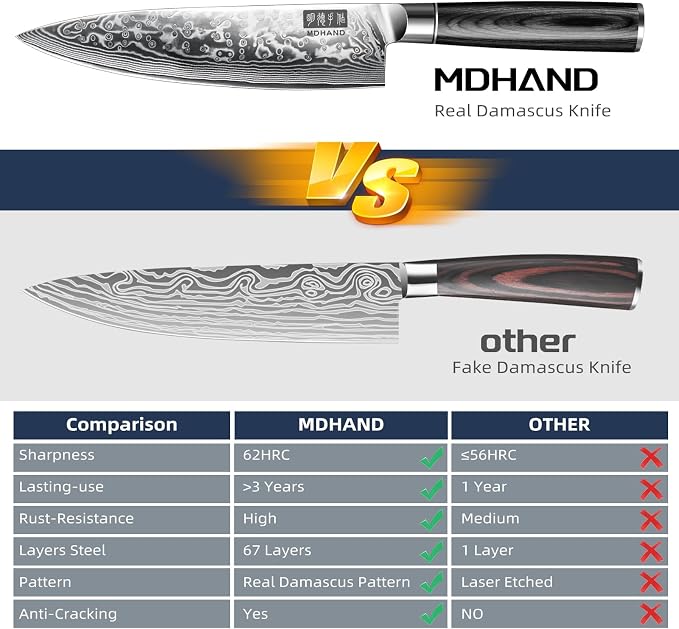 MDHAND Chef Knife 8 Inch, Professional Kitchen Knife, VG10 Steel Japanese Knife with Ergonomic Pakkawood Handle, Ultra Sharp Cooking Knives for Home Kitchen, Gifts for Men and Women