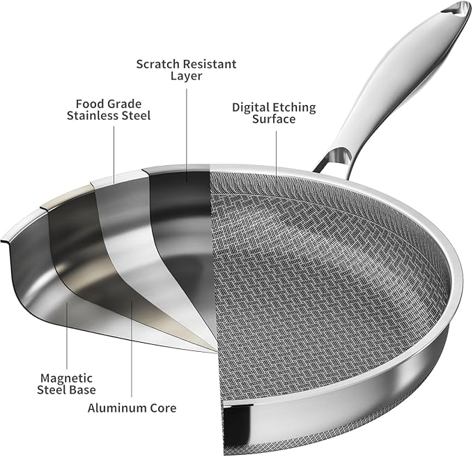 LOLYKITCH 7 QT & 12 Inch Ceramic Nonstick Cookware Set - Tri-Ply Stainless Steel Large Sauté Pan with Lid and Frying Pan - Oven & Dishwasher Safe, Detachable Handle, PFOA-Free, Induction Compatible