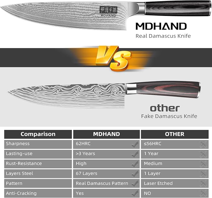 MDHAND Kitchen Knife Set, 3PCS Professional Chef Knife Set, VG10 Steel Knife Set with Pakkawood Handle, Ultra Sharp Knives Set for Cooking, Including Chef, Santoku & Paring Knife, Gifts for Men Women