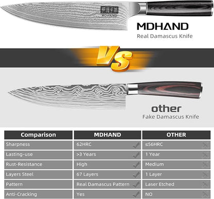 MDHAND Kitchen Knife Set, 3PCS Professional Chef Knife Set, VG10 Steel Knife Set with Pakkawood Handle, Ultra Sharp Knives Set for Cooking, Including Chef, Santoku & Paring Knife, Gifts for Men Women