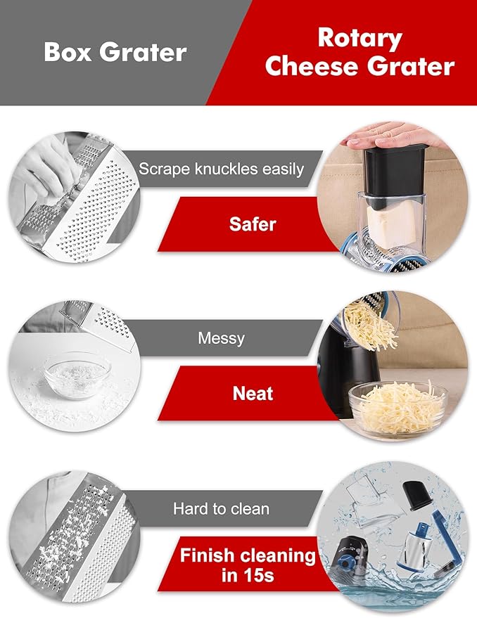 Comparison chart of Box Grater and Rotary Cheese Grater with features highlighted.
