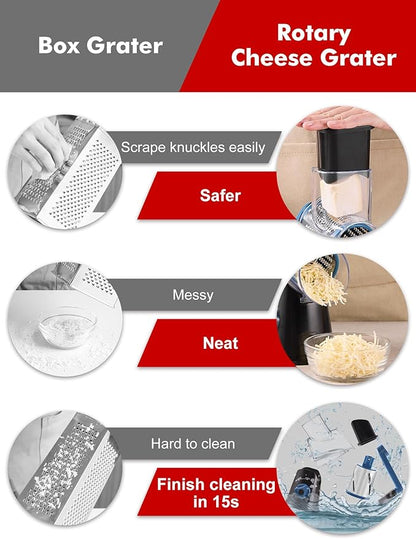Comparison chart of Box Grater and Rotary Cheese Grater with features highlighted.