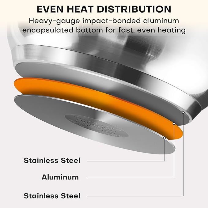 Duxtop Professional Stainless Steel Induction Cookware Set, 19PC Kitchen Pots and Pans Set, Heavy Bottom with Impact-bonded Technology
