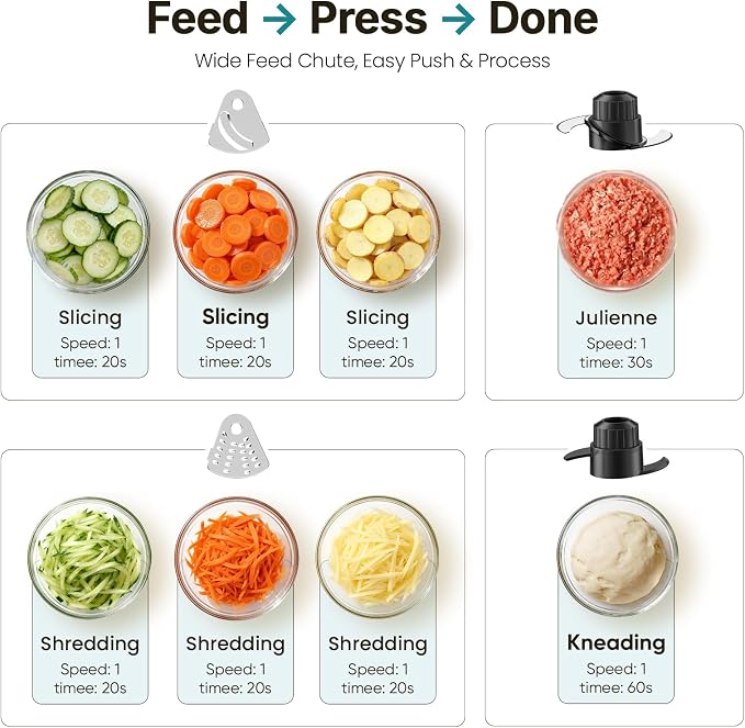 OLIXIS Food Processor 10.5 Cups, 600W Powerful Food processors with 5 Blades, Dishwasher Safe Meat Grinder for Slicing, Shredding, Chopping, Kneading, for Meat, Vegetables, Fruit, Dough