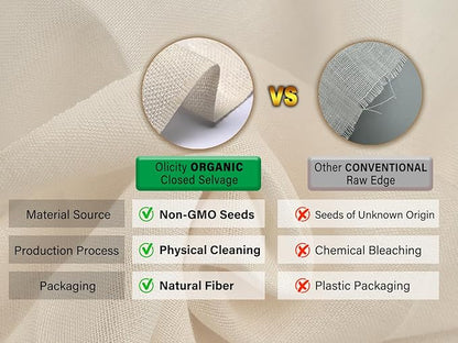 Organic Cheese Cloths, GOTS Certified, Grade 100, 36 Sq Feet, Reusable Cheese Cloth with Closed Edges Fabric Fine Mesh Cloth, Unbleached Cotton Muslin Cheesecloth for Straining,Bread,Crafts - 4 Yards