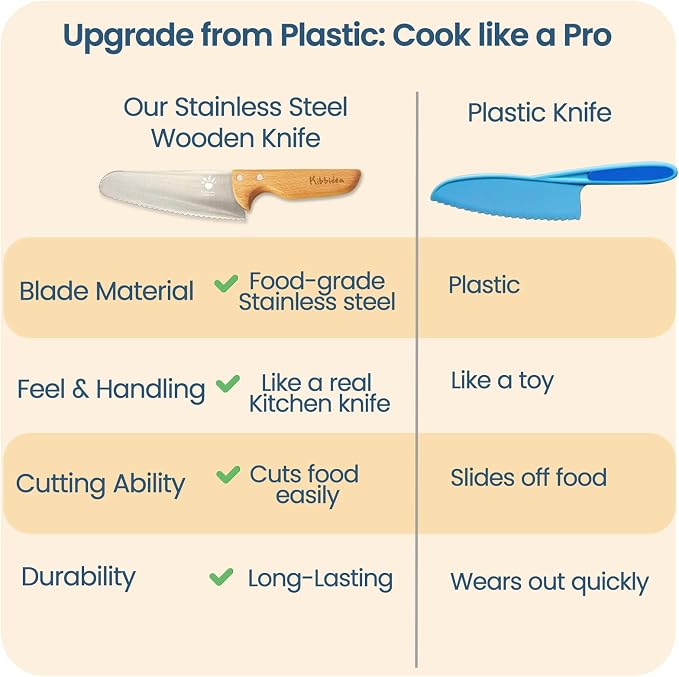 Kibbidea Kids Knife Set for Real Cooking, 4PCS Safe Kitchen Knives for Toddlers and Kids, Food-Grade Stainless Steel Blades for Cutting and Chopping, Child-Safe Beginner Chef Set, BPA-Free