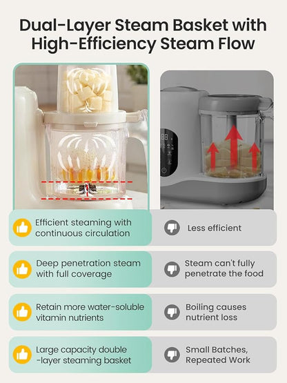Grownsy Baby Food Maker with Dual-Layer Steam Basket | Baby Food Processor for Starting Solids & Babies 6+ Months | Steamer Blender & Puree Machine for Healthy Homemade Baby Food, BPA-Free,Cream