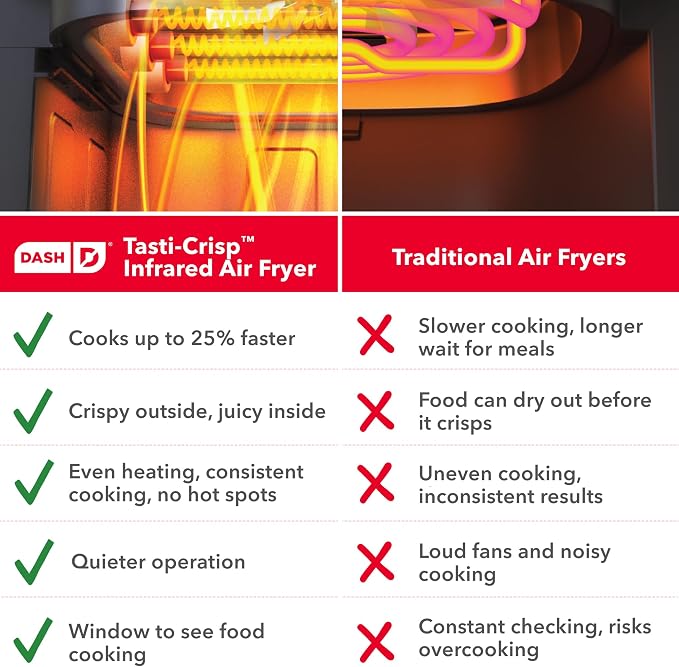 Dash 6QT Infrared Digital Air Fryer - Safe Ceramic Nonstick, Basket Style, Viewing Window, Custom Presets & Auto Shake Reminder - Dishwasher Safe Parts, 6 Quart Family-Size Air Fryer