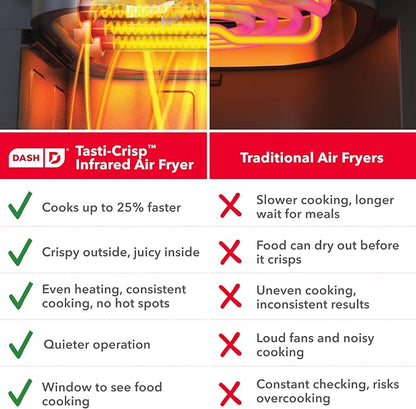 Dash 6QT Infrared Digital Air Fryer - Safe Ceramic Nonstick, Basket Style, Viewing Window, Custom Presets & Auto Shake Reminder - Dishwasher Safe Parts, 6 Quart Family-Size Air Fryer