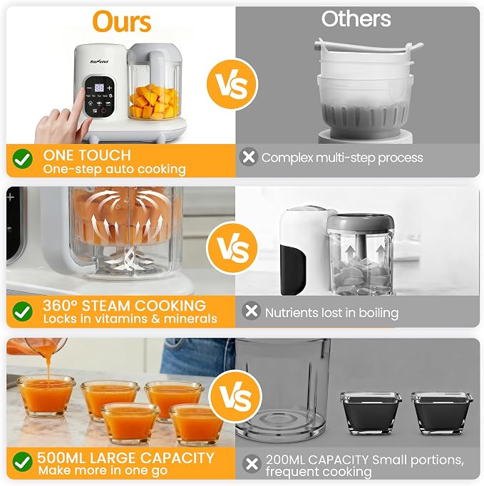 Sunvivi Baby Food Maker: All-in-one Baby Food Processor with Steam, Heating, Unfreeze, Blender, Electric Blender and Food Processor Combo with Self Clean LCD Display, Baby Food Steamer Grinder White