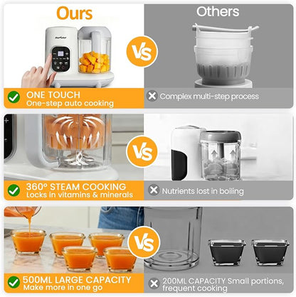 Sunvivi Baby Food Maker: All-in-one Baby Food Processor with Steam, Heating, Unfreeze, Blender, Electric Blender and Food Processor Combo with Self Clean LCD Display, Baby Food Steamer Grinder White