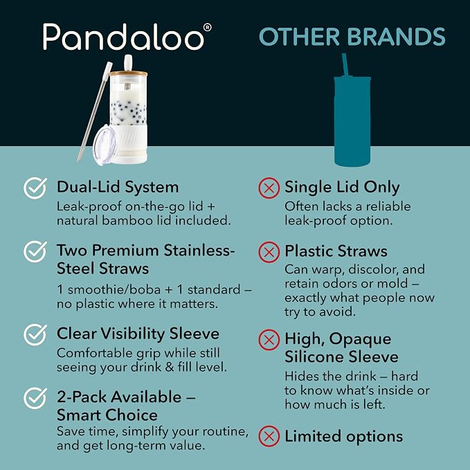 Pandaloo® Glass Cups With Lids and Straws -20 Fl Oz- Perfect Size Iced Coffee Cup - Smoothie Cup With Bamboo Lid and On the go Lid - Glass Tumbler (2 Count (Pack of 1), Coton White-Intense Teal)