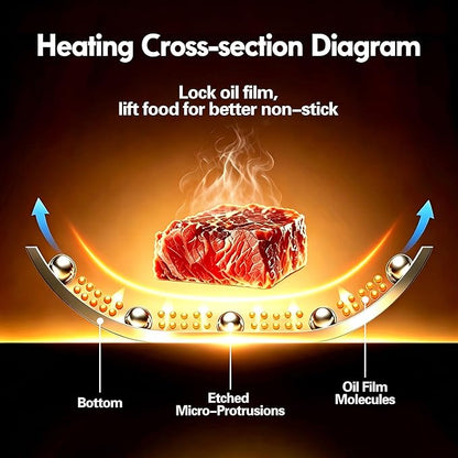 BRASA 3PCS pot and pan set,nonstick cookware set,stainless steel pan set,Ceramic coating,Compatible Gas,Induction Dishwasher safe (PFOS, PFOA Free) 3frying pan set