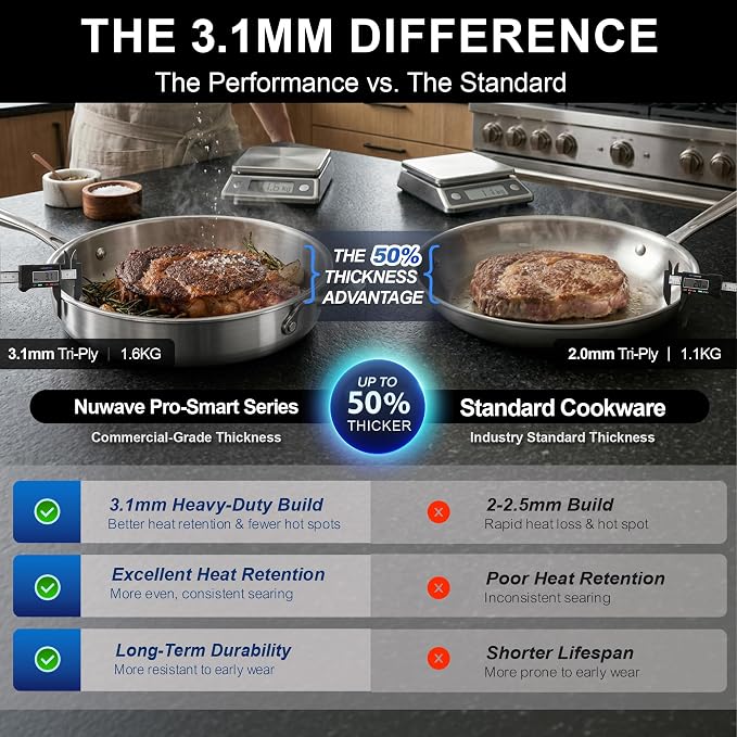 Nuwave 9pc Stainless Steel Pro-Smart Cookware Set, Tri-Ply Heavy-Duty Construction, Ergonomic Stay-Cool Handles, Duralon Blue Healthy Non-Stick Ceramic Coating, Induction-Ready & Works on All Cooktops