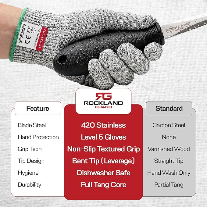 Rockland Guard Professional Oyster Shucking Kit - 3.5” Heavy Duty Stainless Steel Oyster Shucking Knife and Level 5 Cut Resistant Gloves, Clam Opener Shucker and Seafood Tool Gift Set, Extra Large