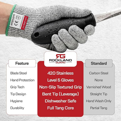 Rockland Guard Professional Oyster Shucking Kit - 3.5” Heavy Duty Stainless Steel Oyster Shucking Knife and Level 5 Cut Resistant Gloves, Clam Opener Shucker and Seafood Tool Gift Set, Medium