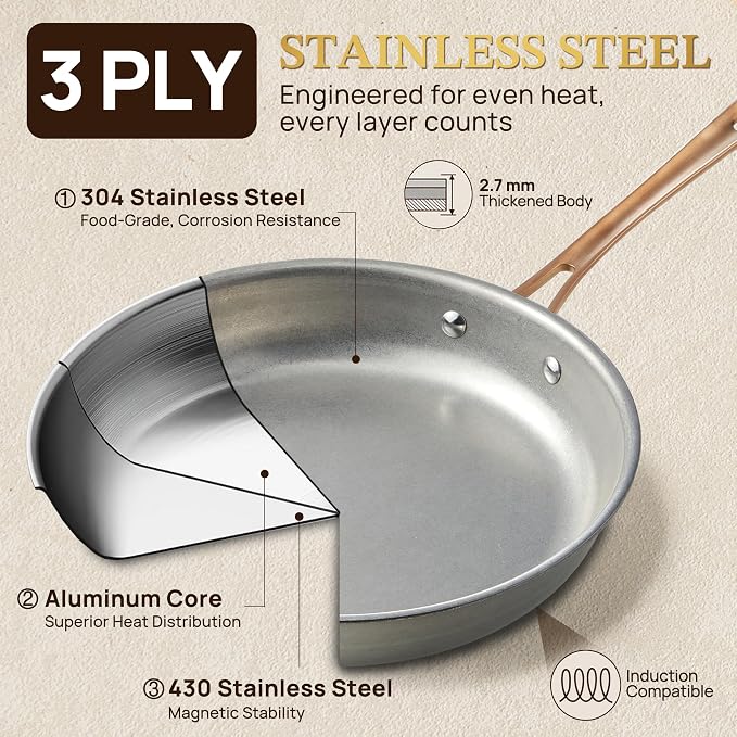 KOKHUB Vintage Stainless Steel Pots and Pans Set, 10 Pcs Tri-Ply Induction Cookware, Non Toxic Cooking Pan Set, PFAS/PTFE/PFOA/PFOS Free, Compatible with All Cooktops