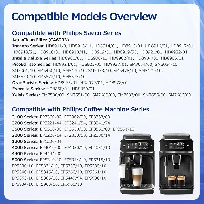 Water Filter for Philips Coffee Machines, 4-Pack Coffee Machines Filter Compatible with Philips, Saeco and AquaClean CA6903, High-Efficiency Coffee Machine Water Filter - Improves Coffee Taste
