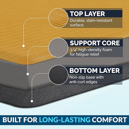 ComfiLife Anti Fatigue Floor Mat – 3/4 Inch Thick Kitchen Mats for Floor, Standing Desk Mat, Kitchen Rug – Comfort at Home, Office – Durable – Stain Resistant – Non-Slip Bottom (24" x 70", Mustard)