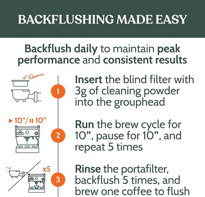 Roobi Professional Espresso Machine Cleaning Powder. Carbon Neutral Espresso Cleaner Powder. Up to 90 uses, 900gr.