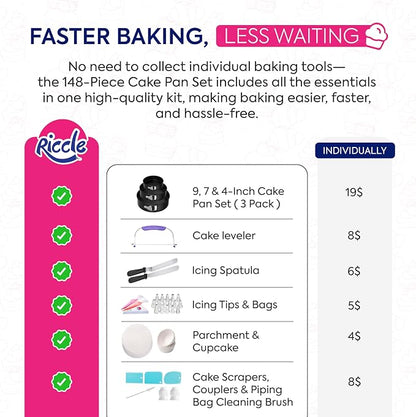 Riccle 148PCs Cake Pan Set for Baking, 3 Non-Stick Springform Pan Set (4, 7, 9 Inches), Cake Decorating Kit, Piping Bags and Tips Set, Cake Leveler, Multi-functional Leak-Proof CheeseCake Pan (148)