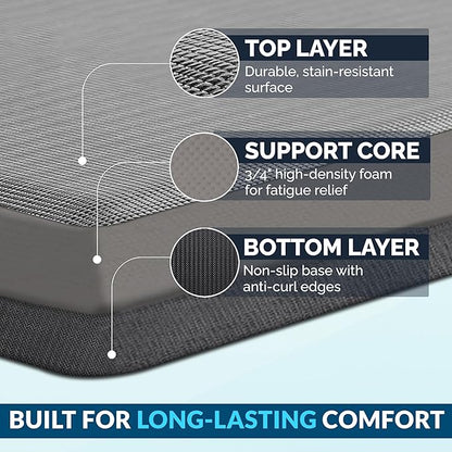 ComfiLife Anti Fatigue Floor Mat – 3/4 Inch Thick Kitchen Mats for Floor, Standing Desk Mat, Kitchen Rug – Comfort at Home, Office – Durable – Stain Resistant – Non-Slip Bottom (24" x 70", Gray)