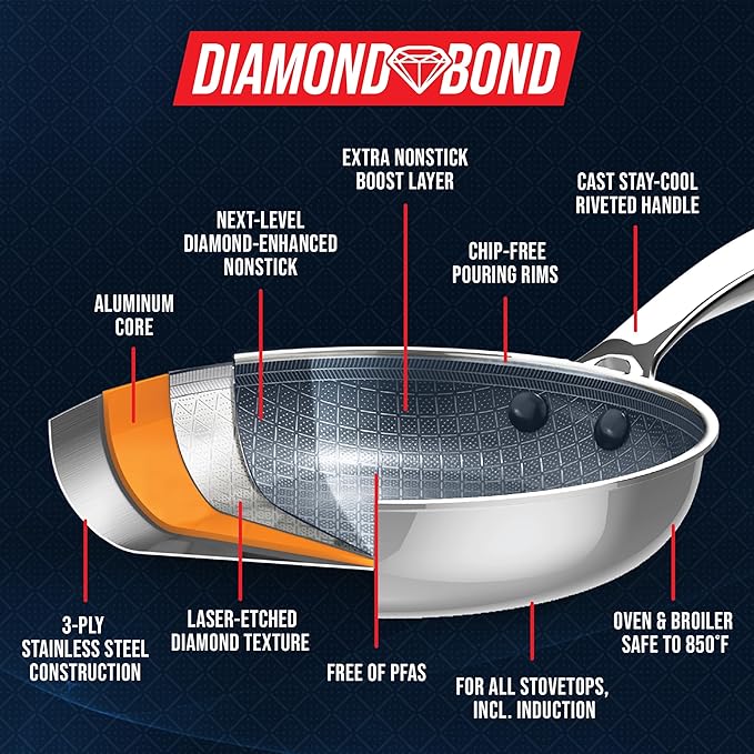 Blue Diamond Hybrid Nonstick Stainless Steel 8” & 10” Frying Pan Skillet Set, PFAS-Free Ceramic Diamond Bond Searing, Egg & Omelet Pan, Dishwasher Safe, Stay-Cool Handle, Induction Ready, All Cooktops