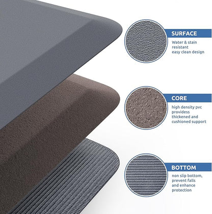 KitchenClouds Kitchen Mat Cushioned Anti Fatigue Kitchen Rug Non Slip Standing Mat Comfort Floor Mats for Sink Office (17.3"x 28"-0.8inch, Grey)