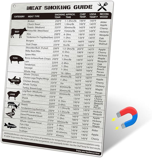 Meat Temperature Magnet, Stainless Steel Meat Smoking Guide, Meat Temperature Chart for BBQ, Grilling Accessories Gifts